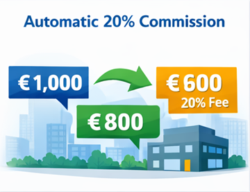Transport pricing example showing customer price carrier payout and 20 percent platform commission